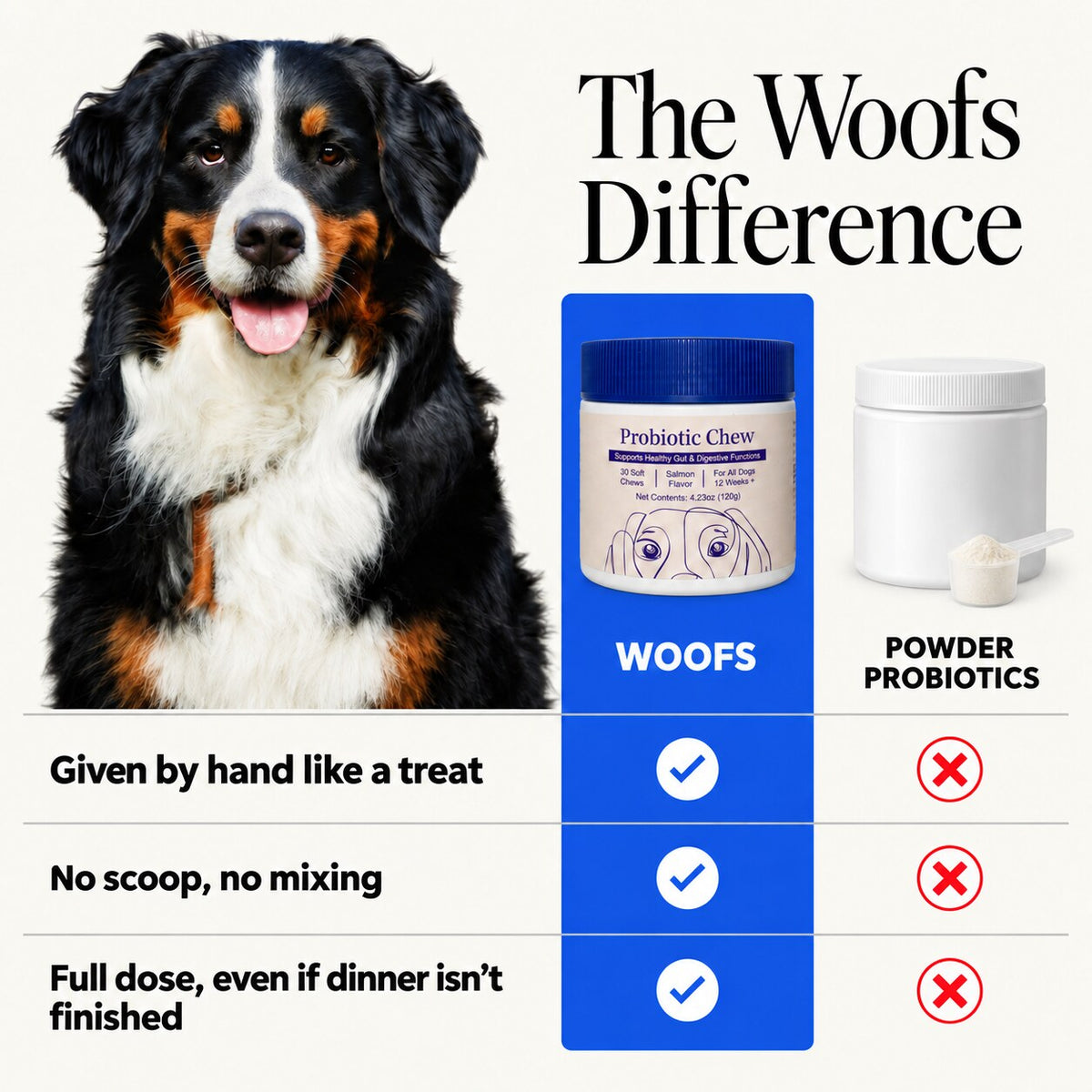 Woofs soft chew vs powder probiotics